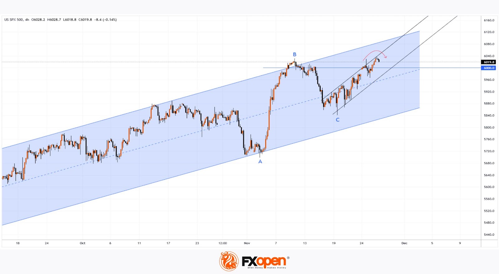 S&P 500 Index Hits a New Record