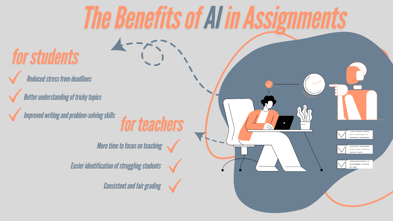 A graphic with the text 'The Benefits of AI in Assignments'