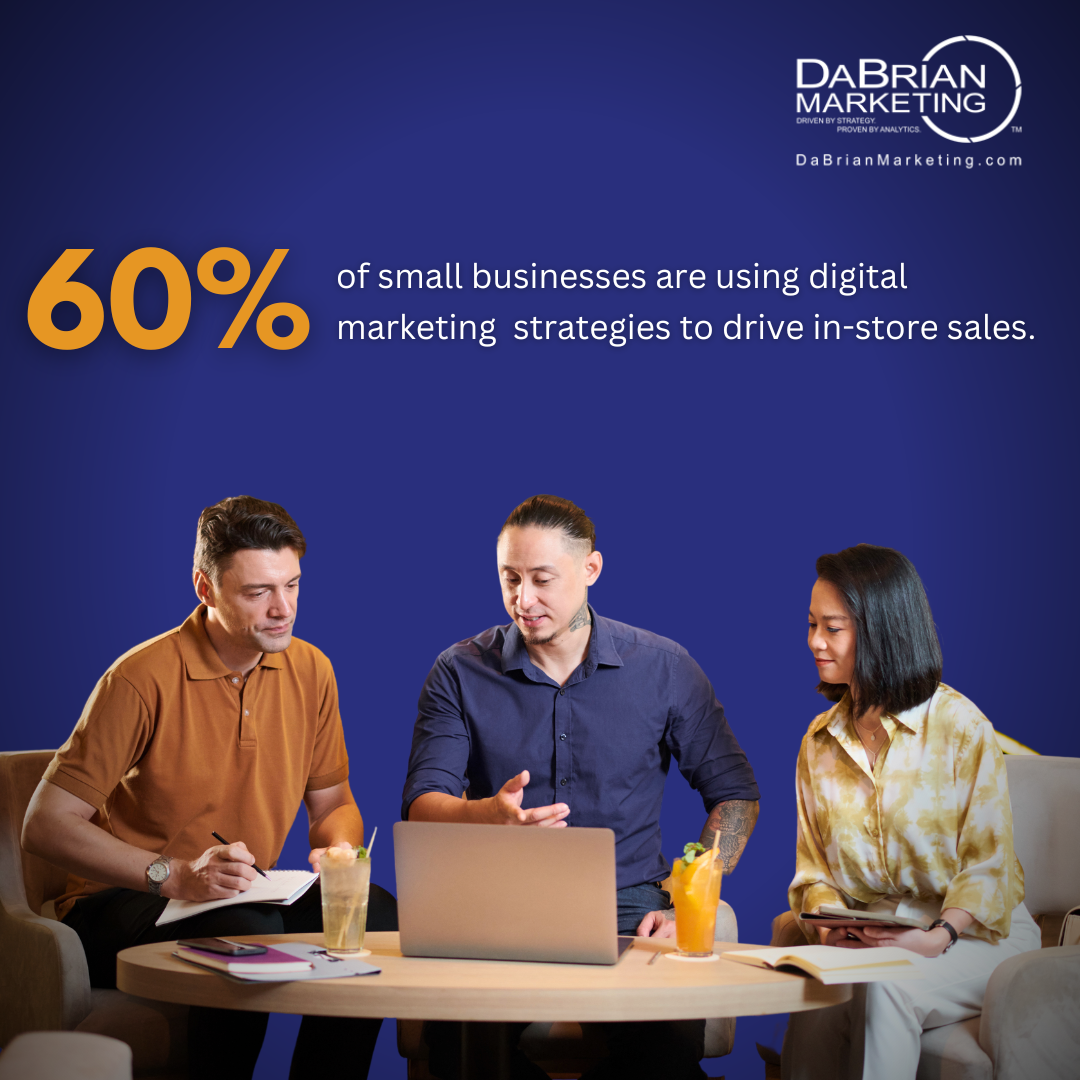 60% of small businesses are using digital marketing  strategies to drive in-store sales.