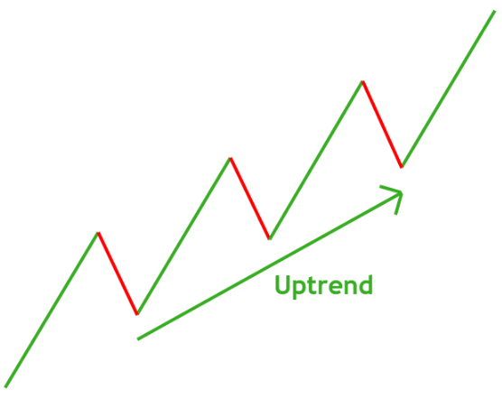 Chart, line chart

Description automatically generated