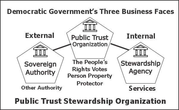 Diagram of a diagram of a government organization

Description automatically generated