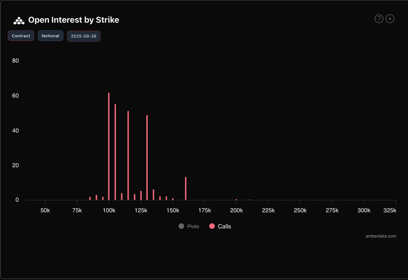 Derive open interest by Strike 