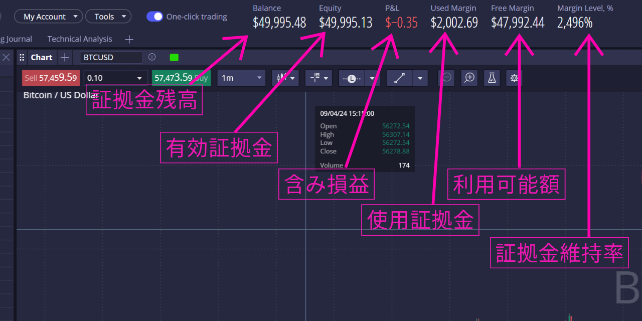 DXTradeの証拠金の見方