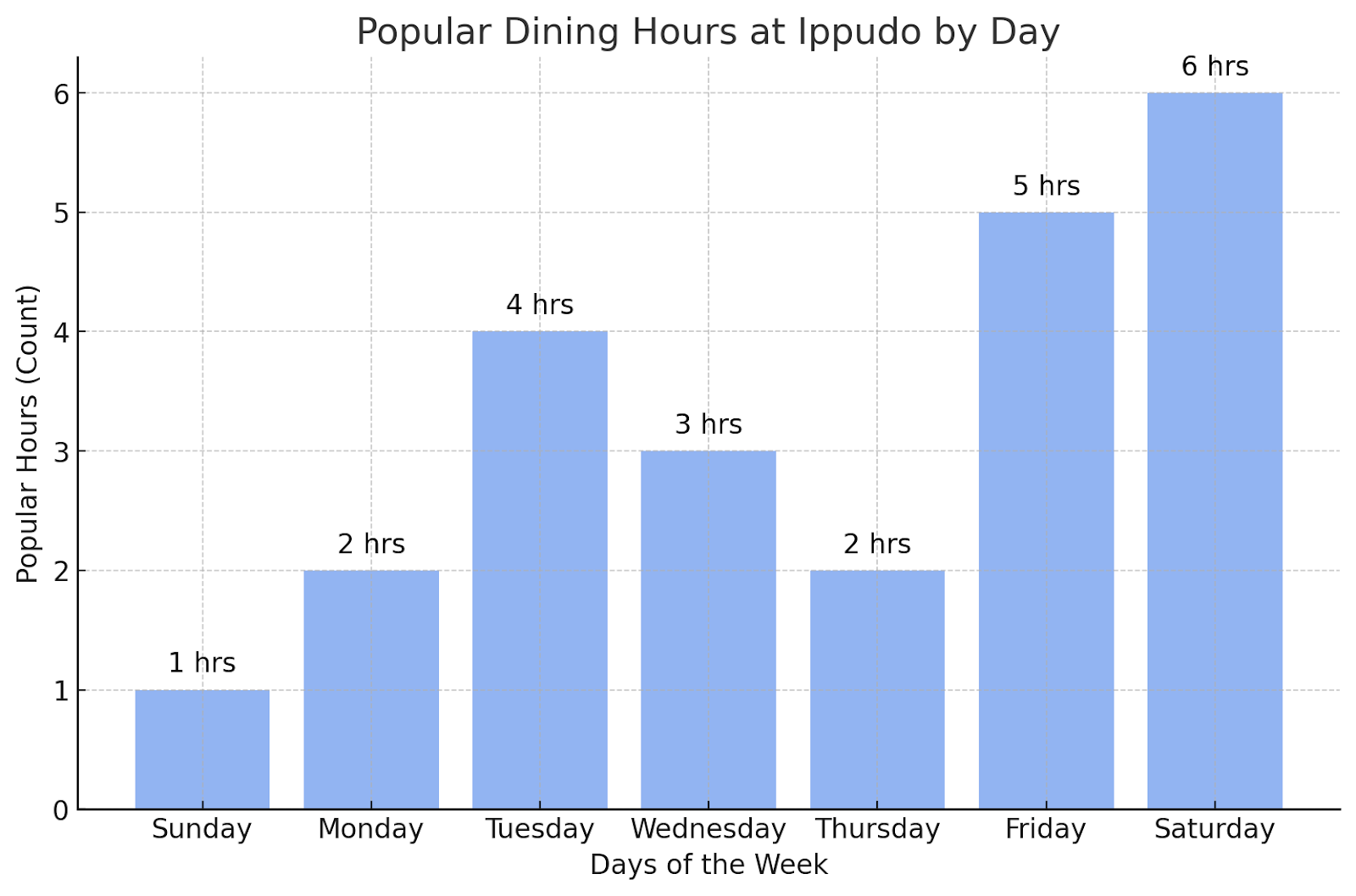 Popular Dining Hours at Ippudo Philippines