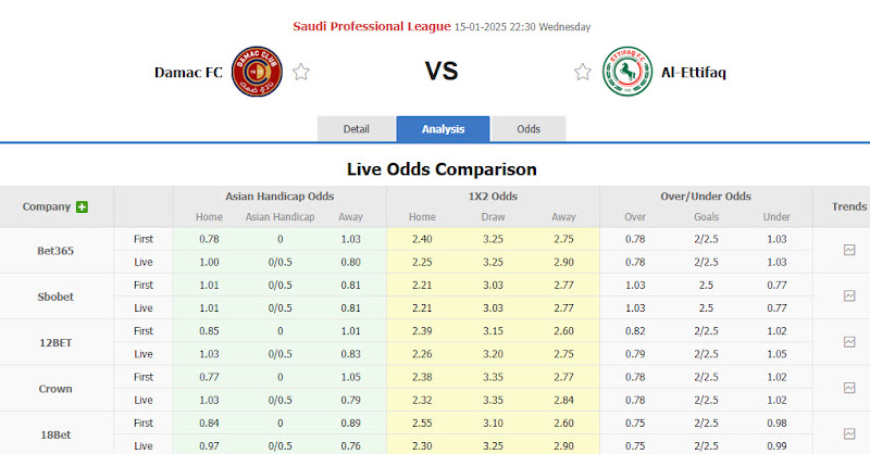 Dự Đoán Tỷ Lệ Bóng Đá, Soi Kèo Damac vs Al-Ettifaq