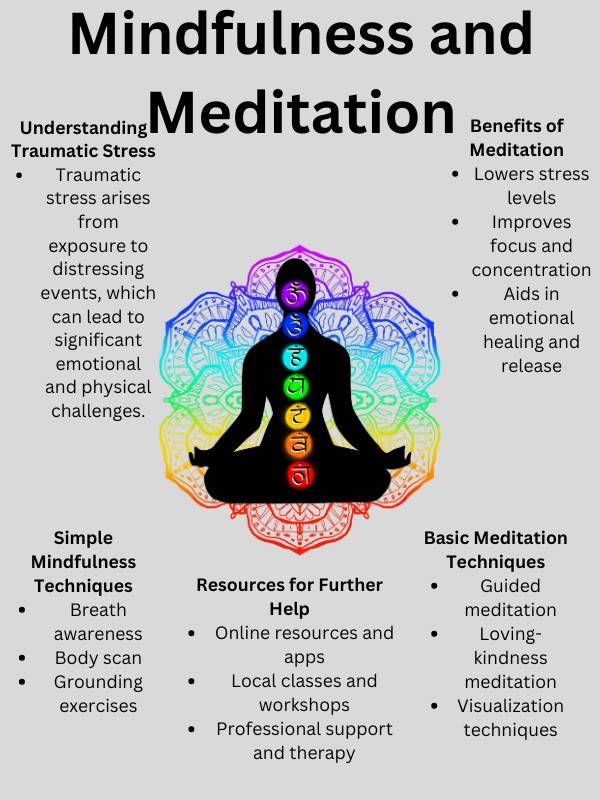 Infographic on Mindfulness and Meditation for Trauma Recovery: Techniques, Benefits, and Resources.