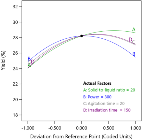 A graph with a line and numbers

Description automatically generated with medium confidence