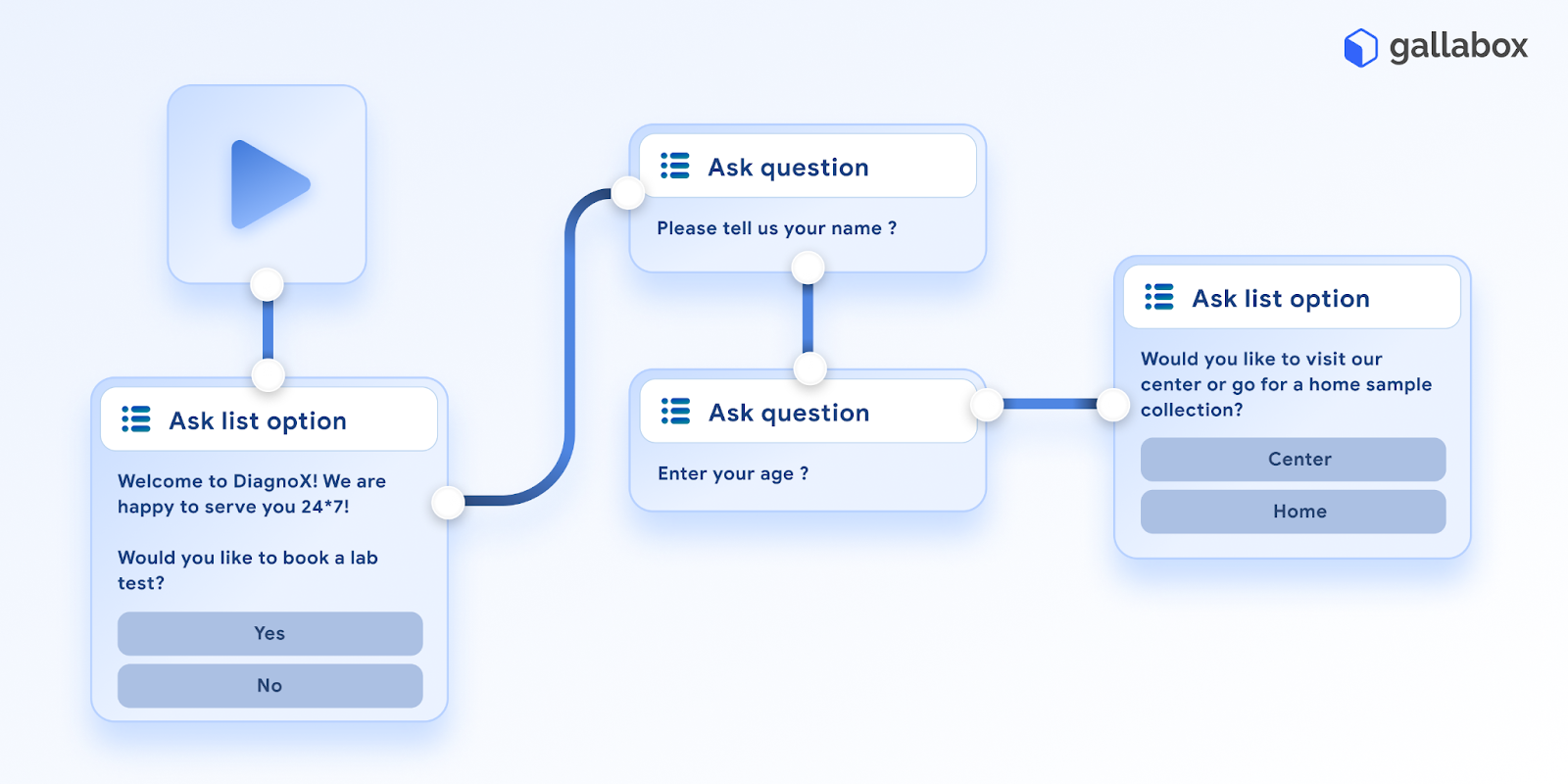 whatsapp chatbot workflow example