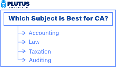 which subject is best for ca
