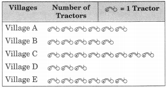 NCERT Solutions for Class 6 Maths Chapter 9 Data Handling 