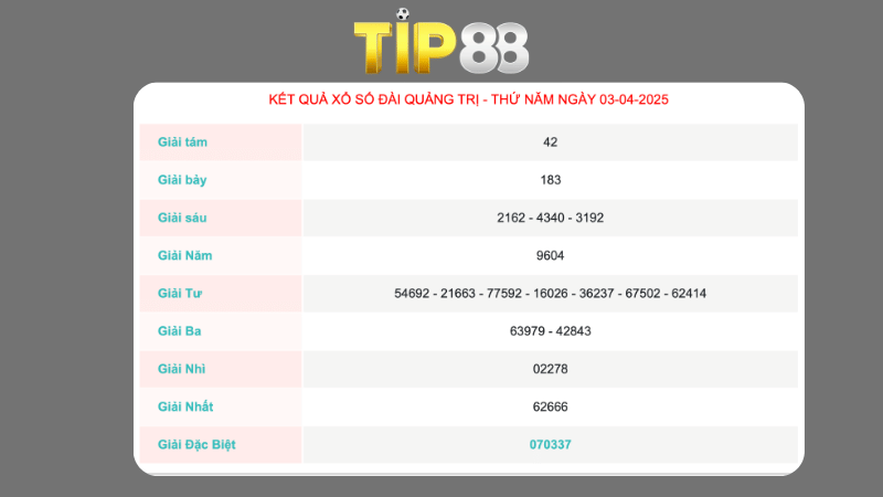 Kết quả xổ số Quảng Trị ngày 03/04/2025