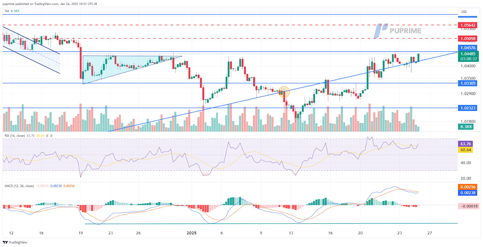 eurusd 24012025