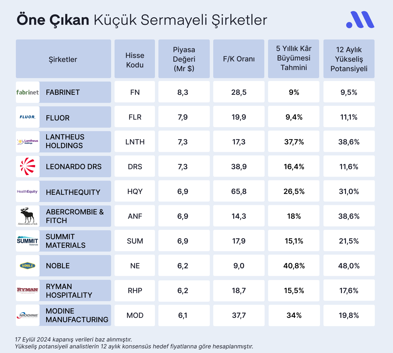 Para Yer mi Değiştiriyor? Küçük Sermayeli Şirketlerin Sahneye Çıkma Zamanı