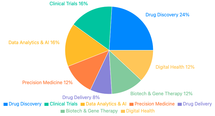 switchpitch report statistics about healthcare trends