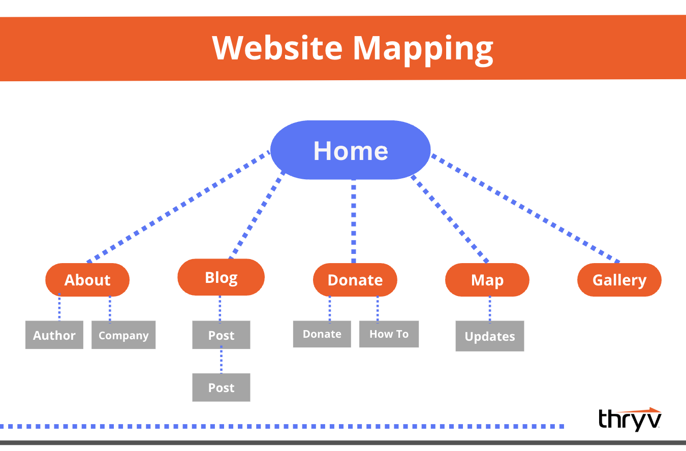 website mapping example