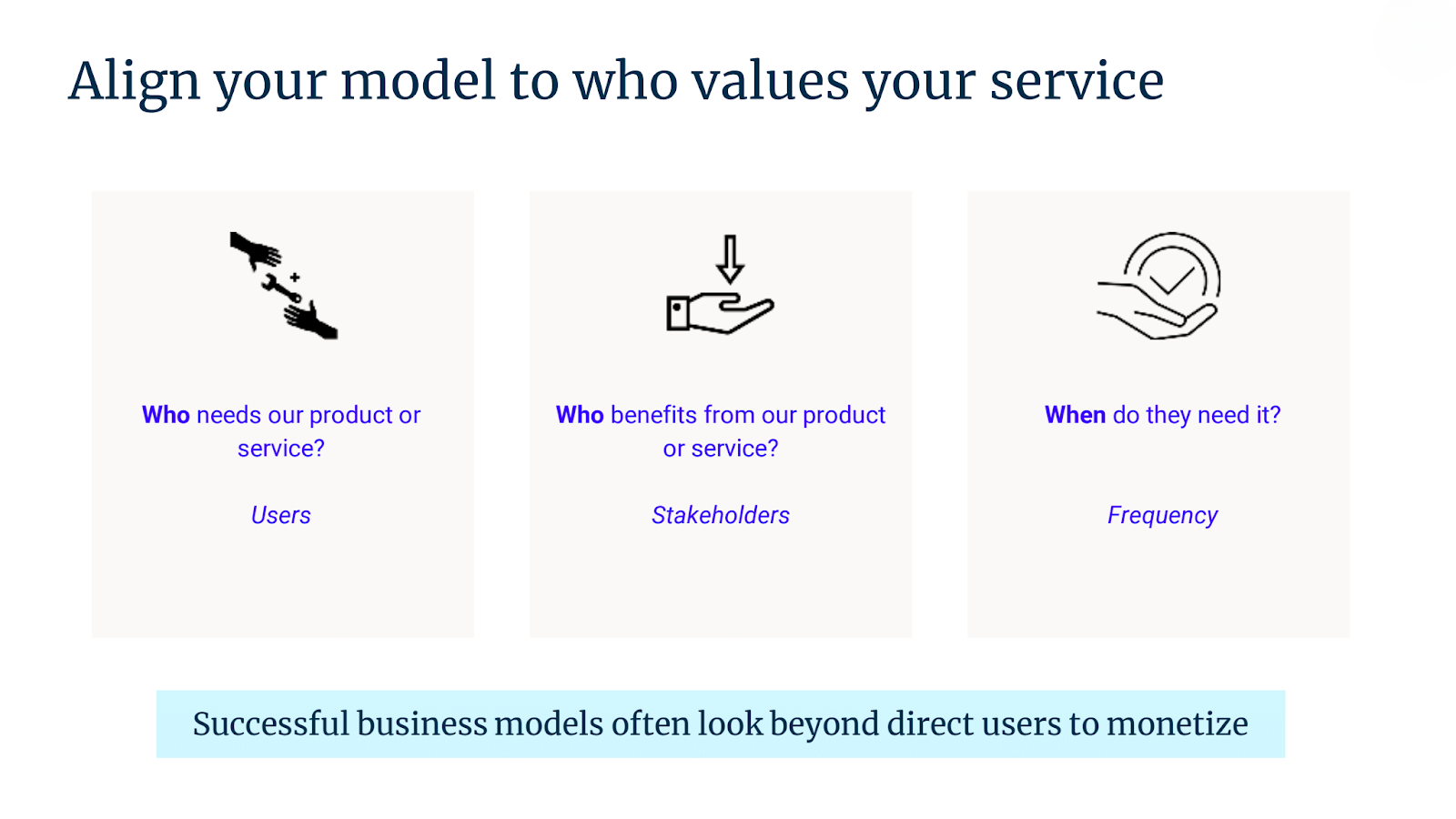 Graphic titled 'Align your model to who values your service.' It shows three columns with icons and text. The first column asks, 'Who needs our product or service?' with 'Users' underneath. The second column asks, 'Who benefits from our product or service?' with 'Stakeholders' underneath. The third column asks, 'When do they need it?' with 'Frequency' underneath. At the bottom, a caption reads, 'Successful business models often look beyond direct users to monetize.