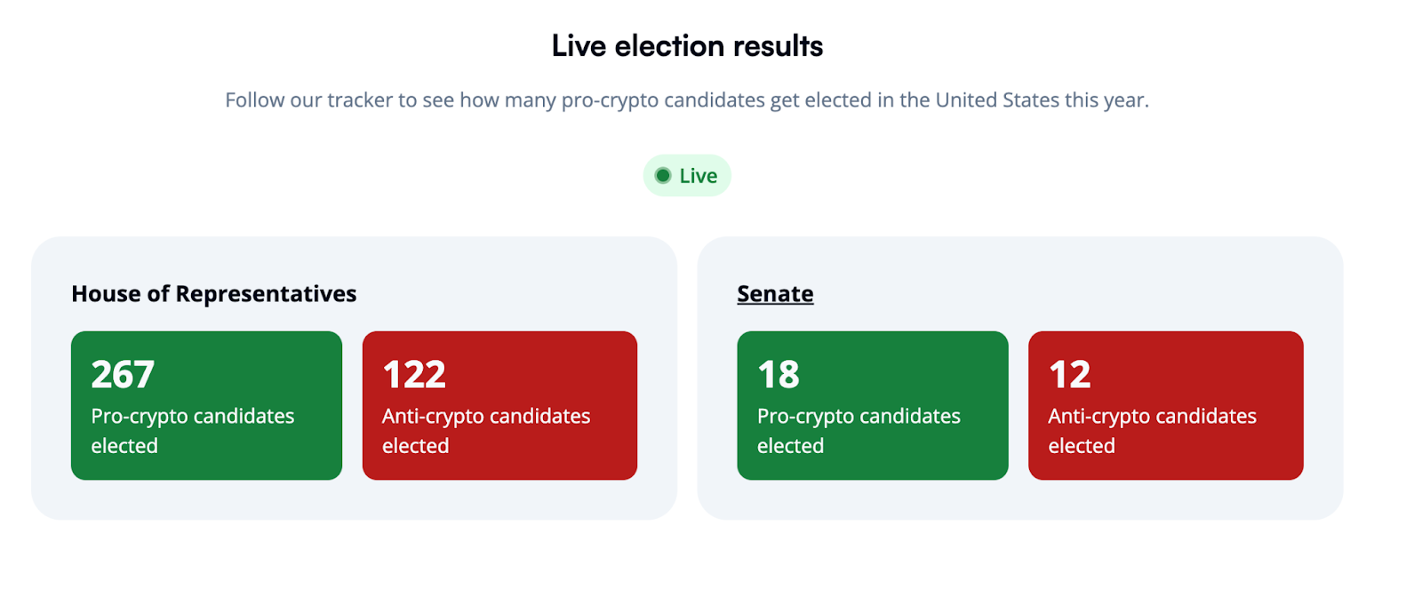 <a href="https://www.standwithcrypto.org/races">Crypto election updates</a>