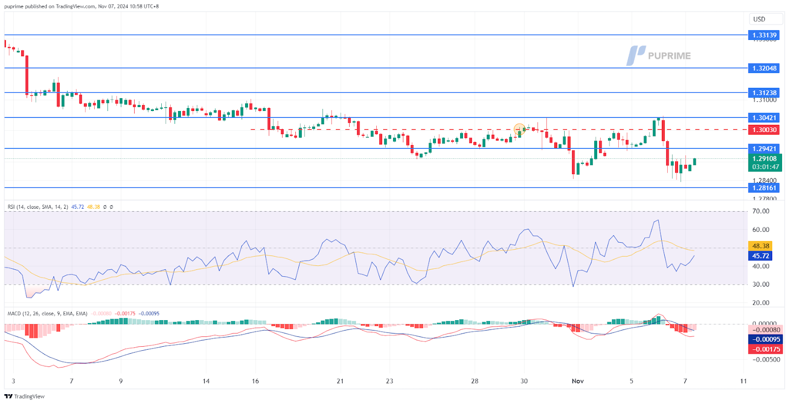 GBPUSD 07112024