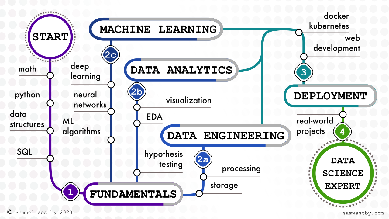 linear algebra in data science