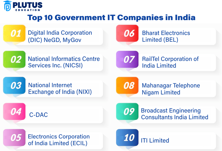 government it companies