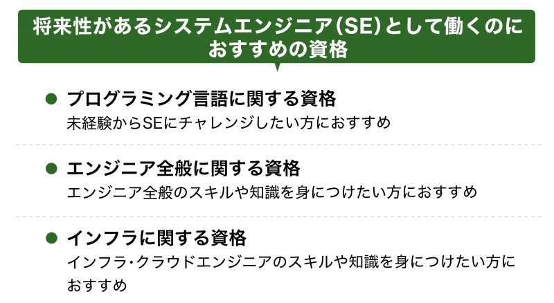 将来性があるシステムエンジニア（SE）として働くのにおすすめの資格