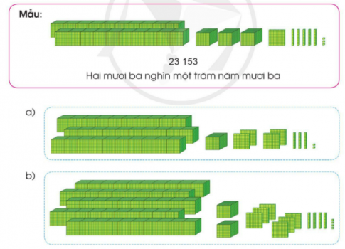 BÀI 4: CÁC SỐ TRONG PHẠM VI 100 000