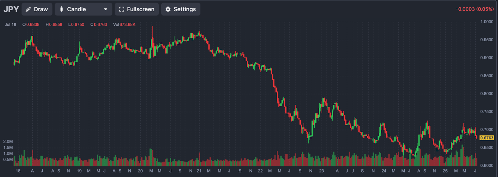 JPY