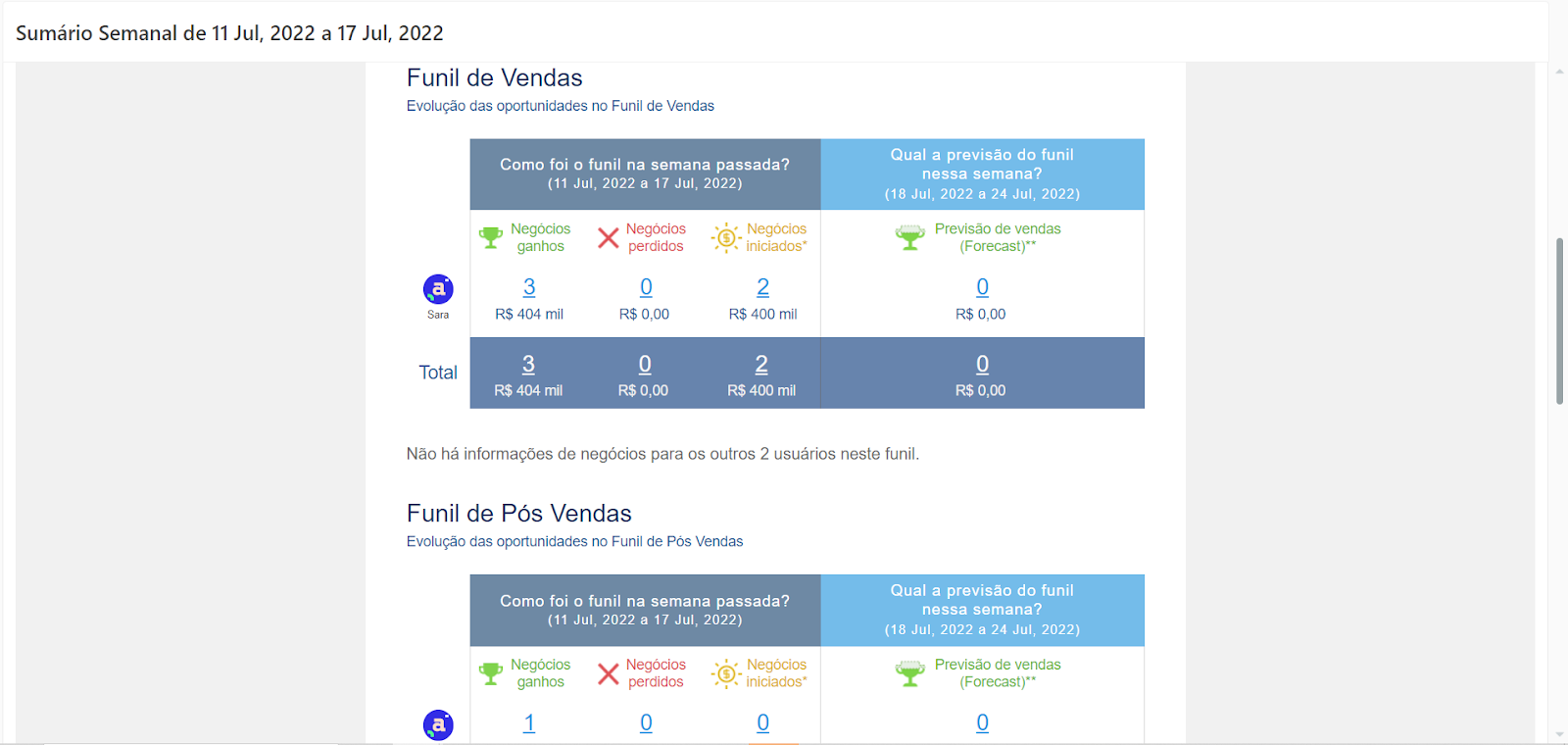 CRM do Agendor para transformação empresarial