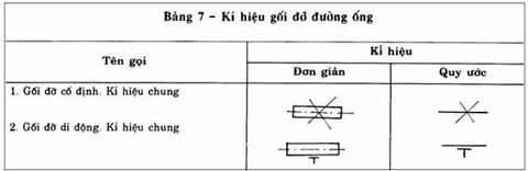 Ký hiệu gối đỡ đường ống