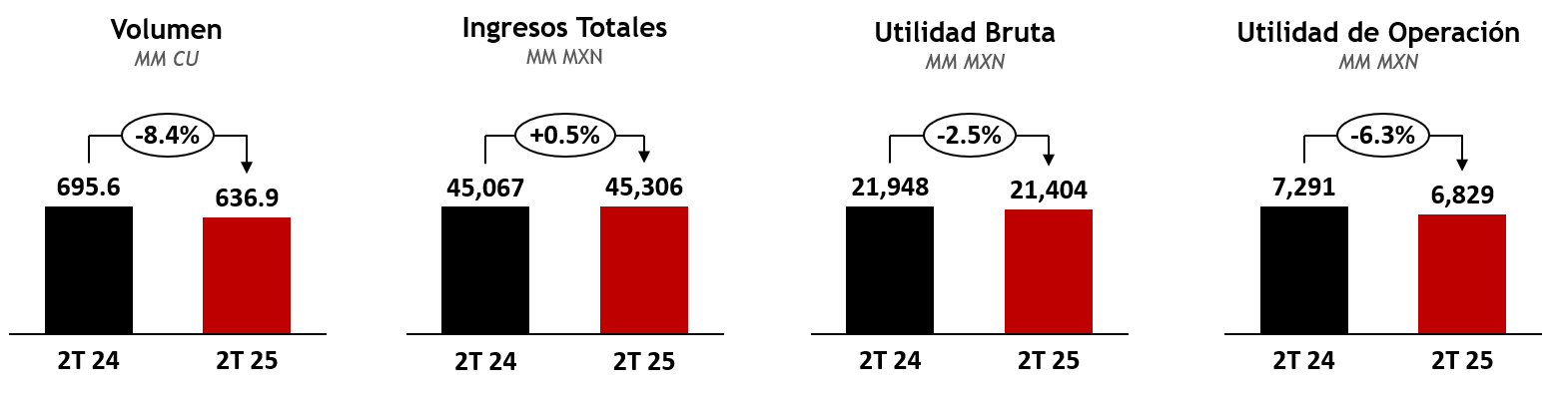 Gráfico en cascada

El contenido generado por IA puede ser incorrecto.