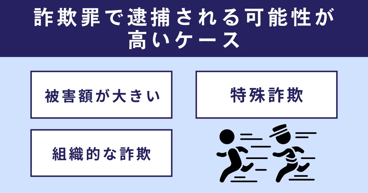 詐欺罪で逮捕される可能性が高いケース