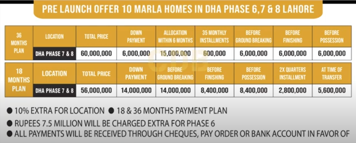 10 Marla Houses on Installment Payment Plan in DHA Phase 6, 7, & 8 