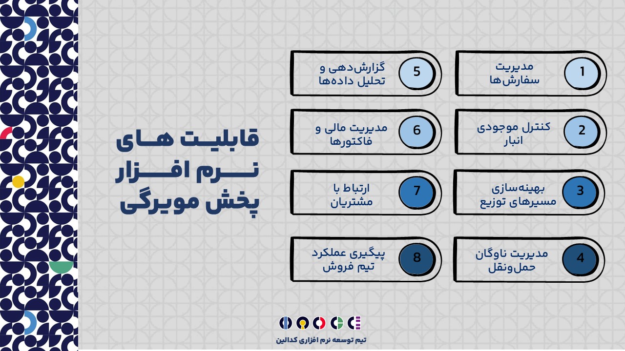 بررسی قابلیت ها و ویژگی های نرم افزار پخش مویرگی