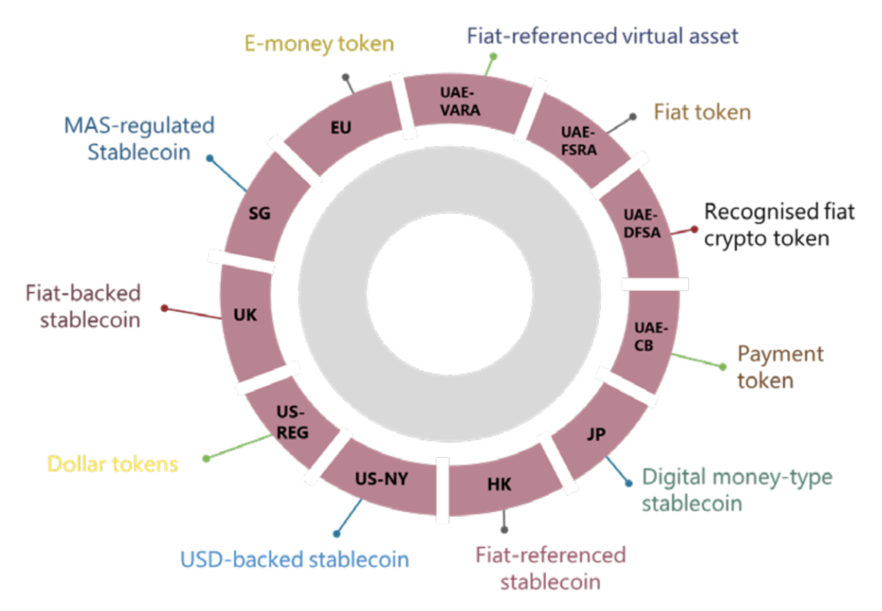 stablecoin cryptocurrency regulation framework diagram
