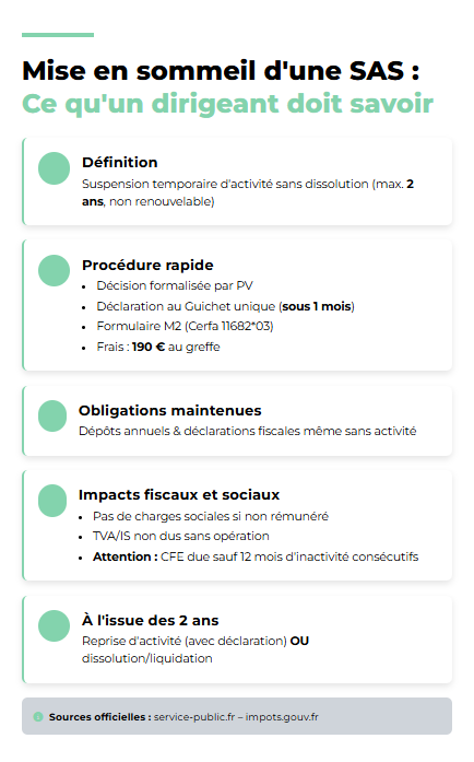 Mise en sommeil d’une SAS : guide pratique, conséquences et conseils