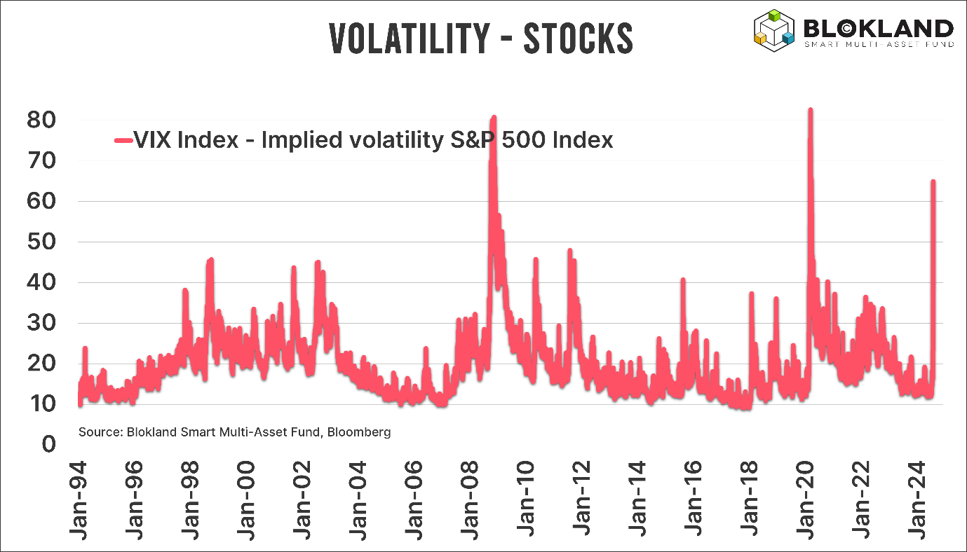 A graph of stock market

Description automatically generated