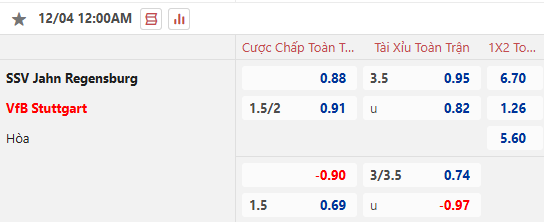 Dự đoán tỷ lệ bóng đá, soi kèo Jahn Regensburg vs Stuttgart