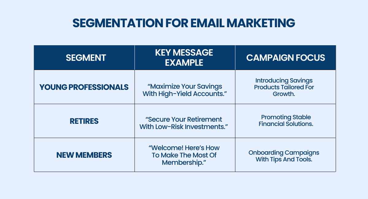 segmentation for email marketing