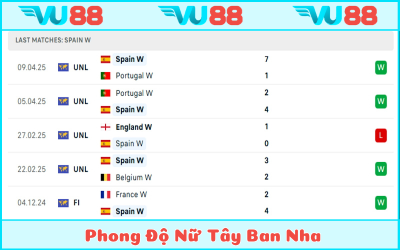 Ứng viên vô địch TBN đang được đánh giá rất cao ở bảng B
