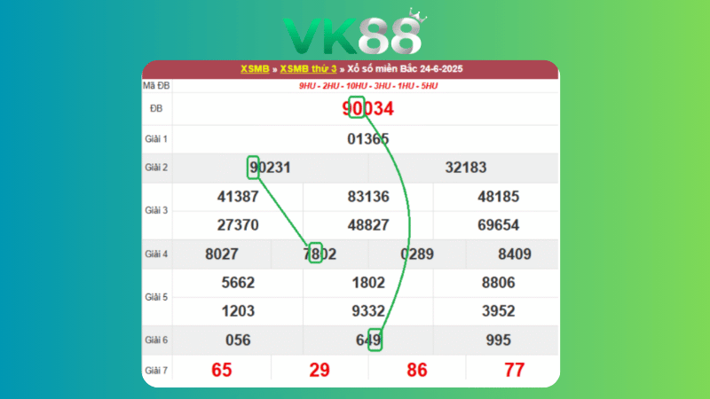 Dự đoán kết quả xsmb lô bạch thủ 25/06/2025