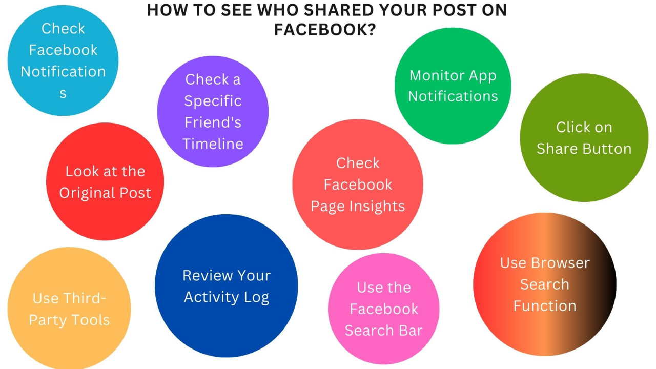 how to see who shared your post on facebook