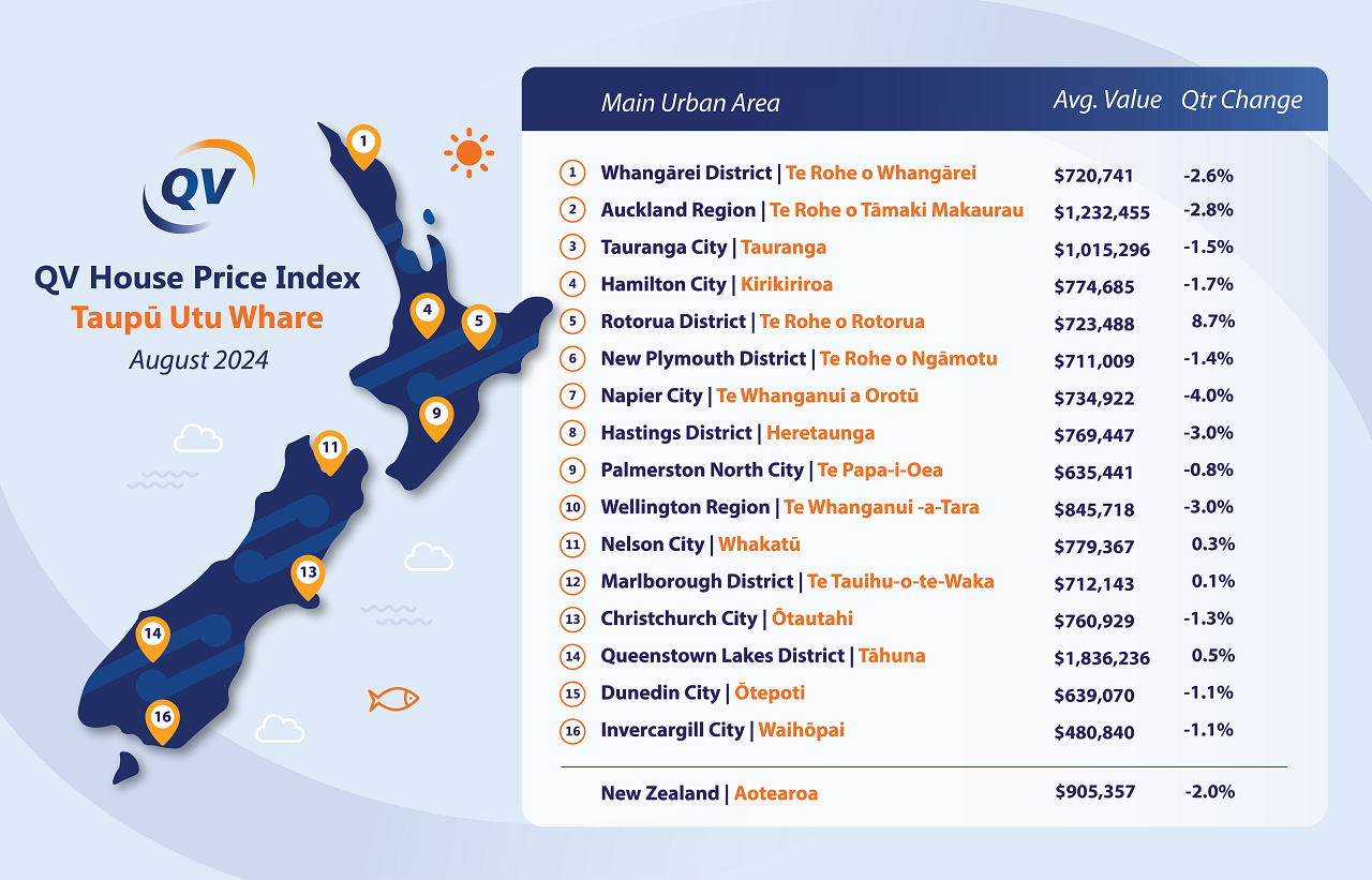 QC house price index