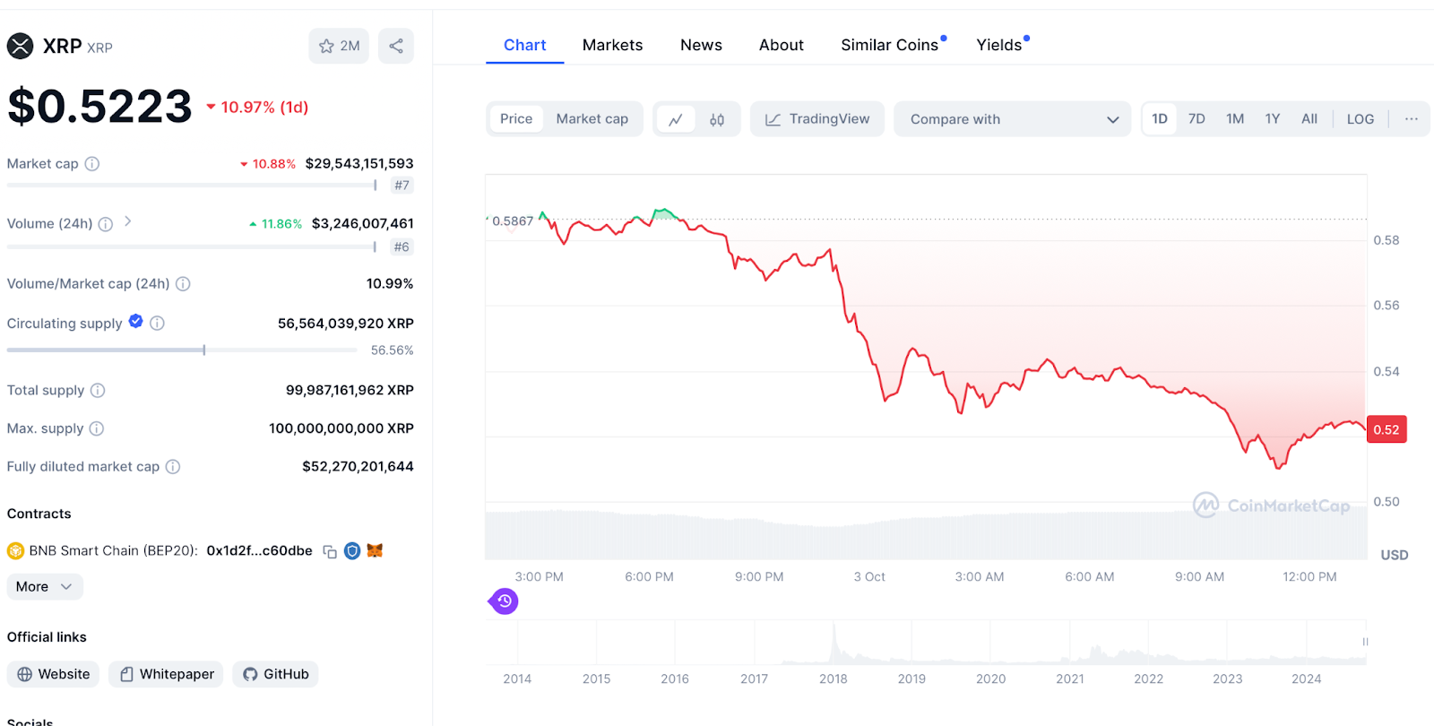 XRP Chart 