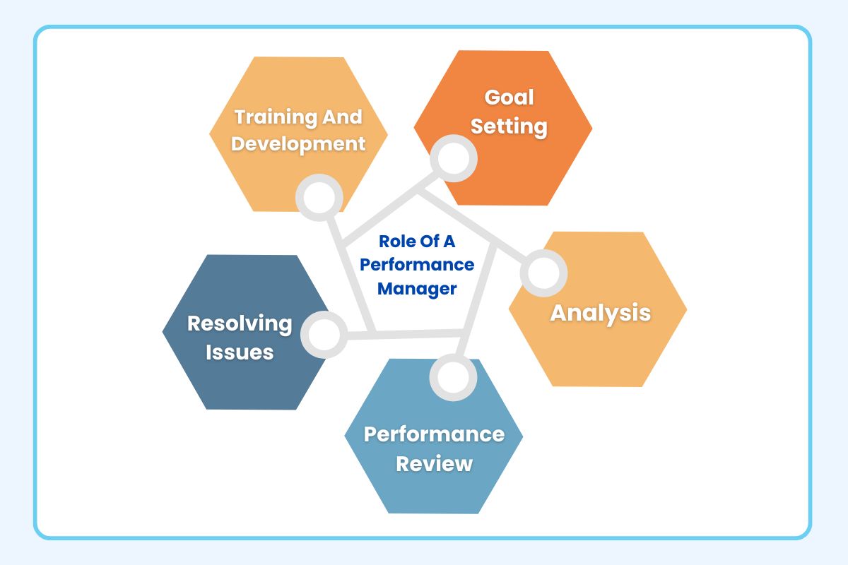 The Role Of A Performance Manager