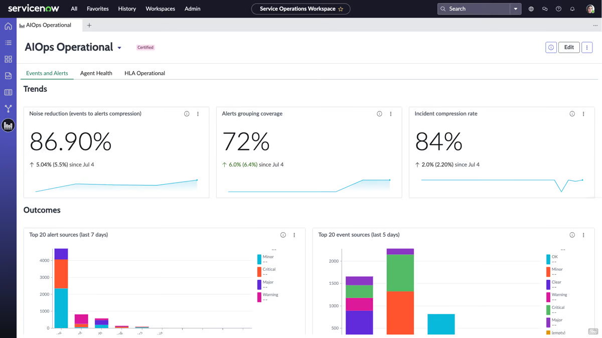 ServiceNow ITOM dashboard (via G2) screenshot.