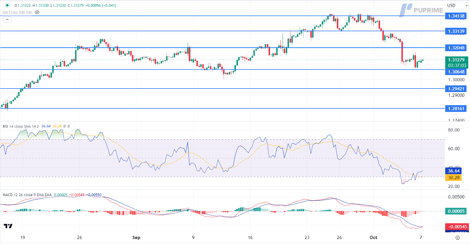 071024 GBPUSD