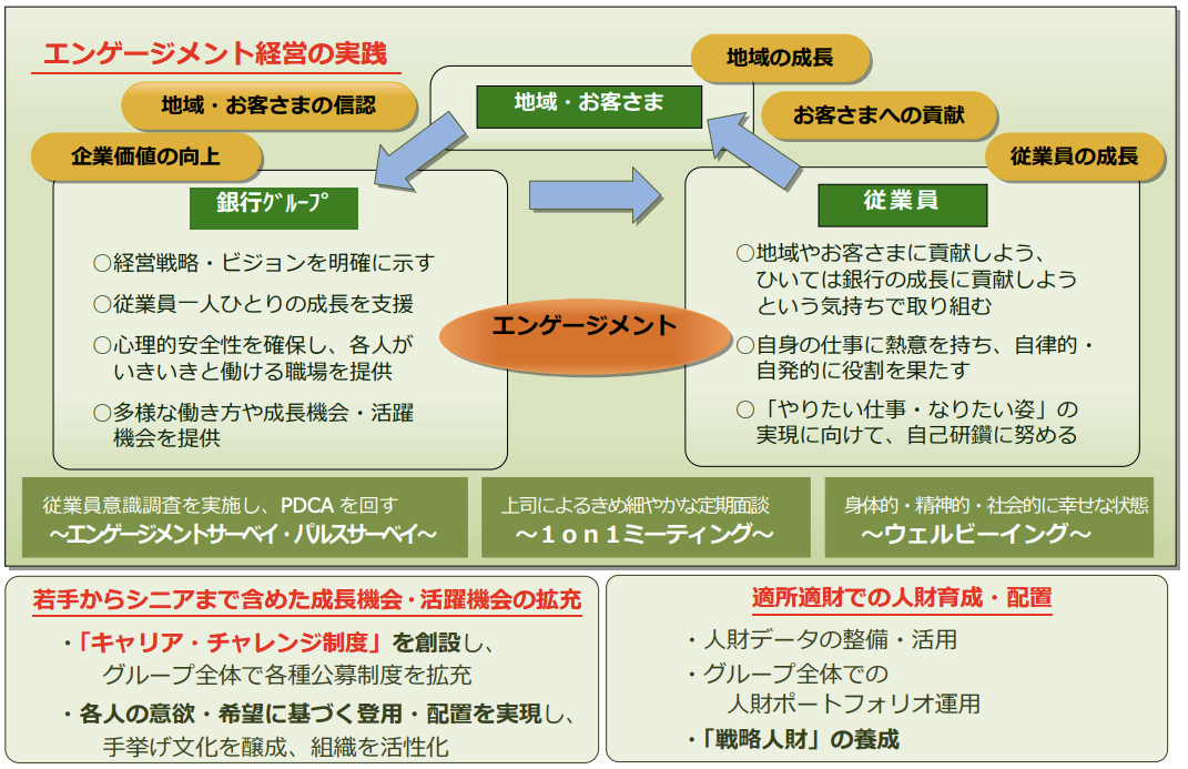 人材戦略の全体像