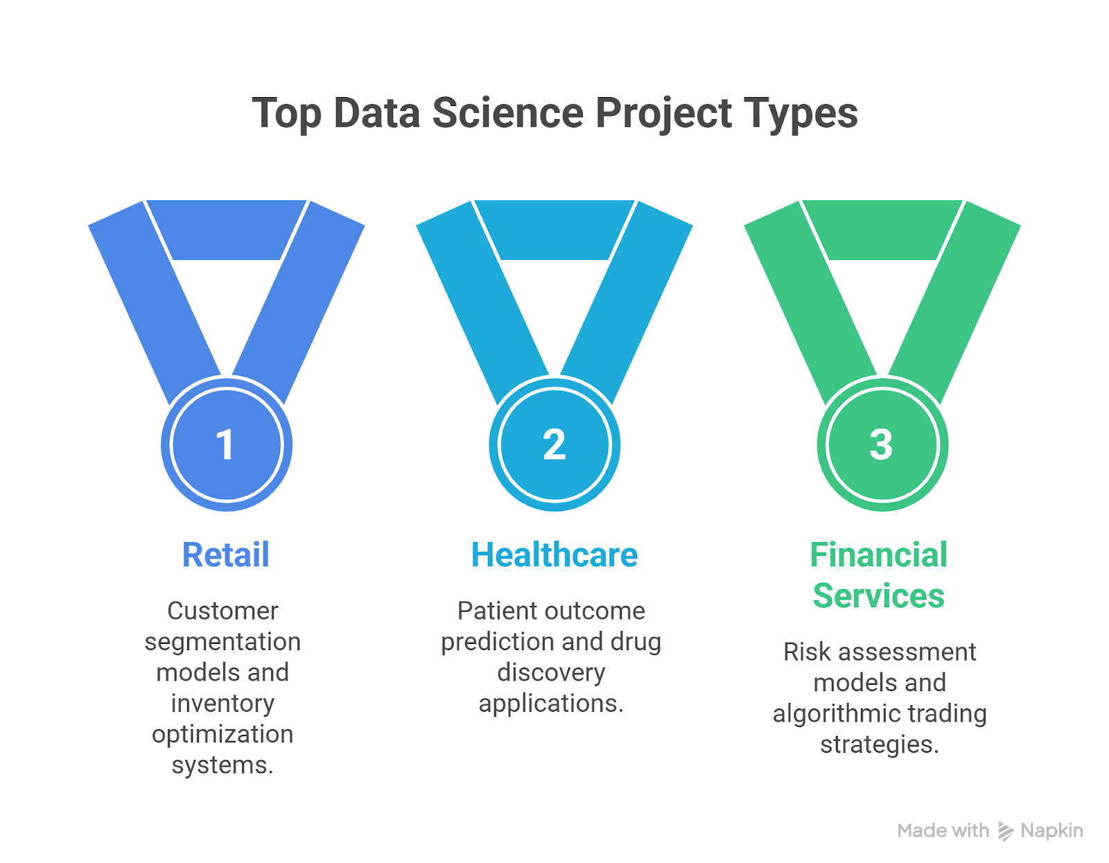 Showcasing Real-World Data Science Applications