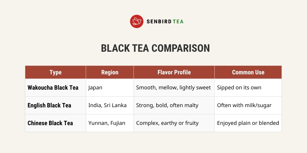 Black tea comparison chart vs english and chinese black tea