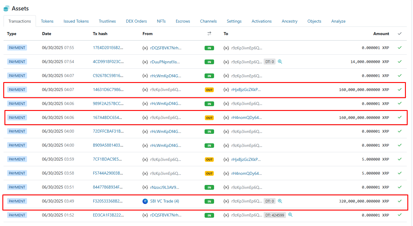 Ripple’s key partner shifts 640M XRP in strategic transfers, just as Japan’s crypto tax cuts fuel ETF rumors